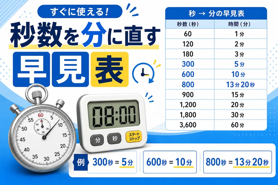 300秒・600秒・800秒は何分？秒数を分に直す早見表